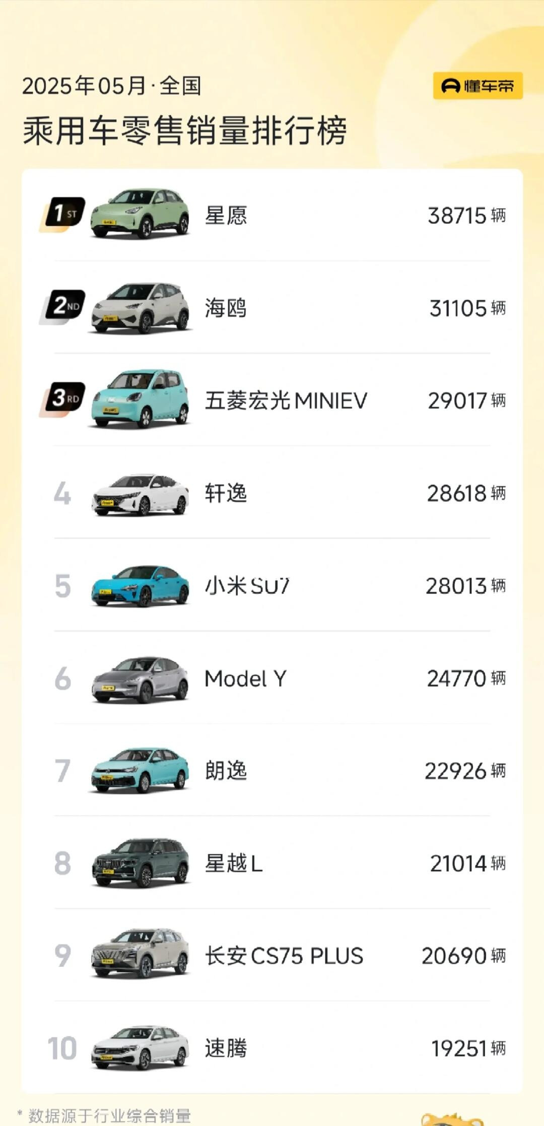 小米汽车颓势尽显！！！