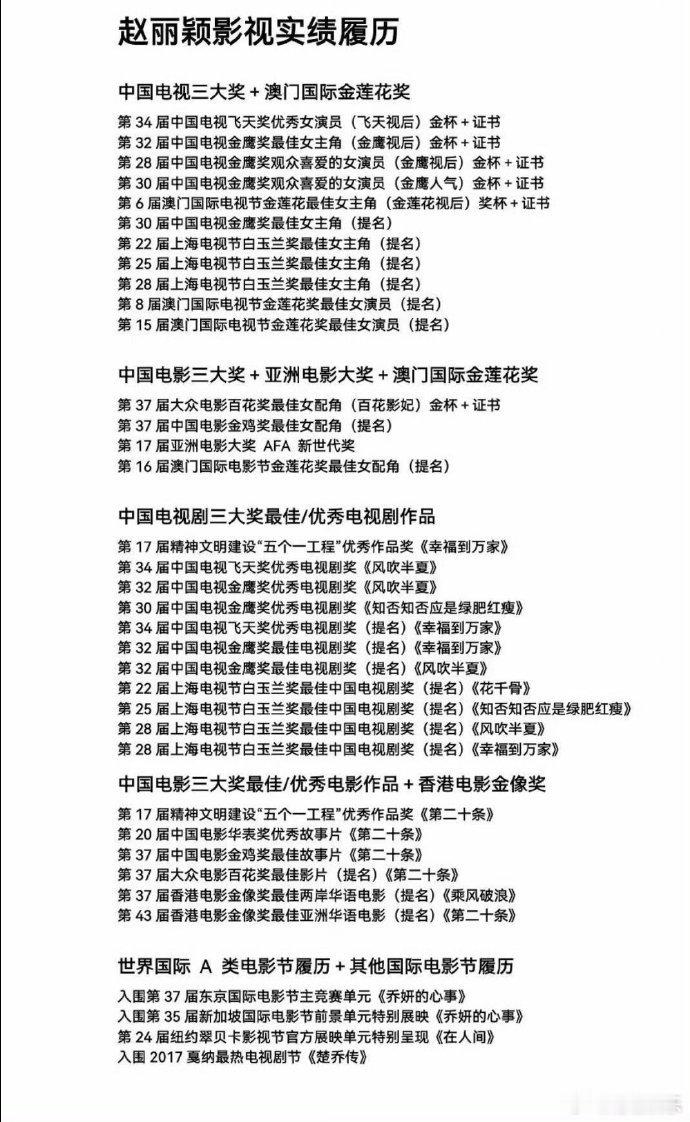 赵丽颖已经拿过华鼎奖了赵丽颖又提名了华鼎奖看到赵丽颖提名华鼎奖才猛然想起，人家早