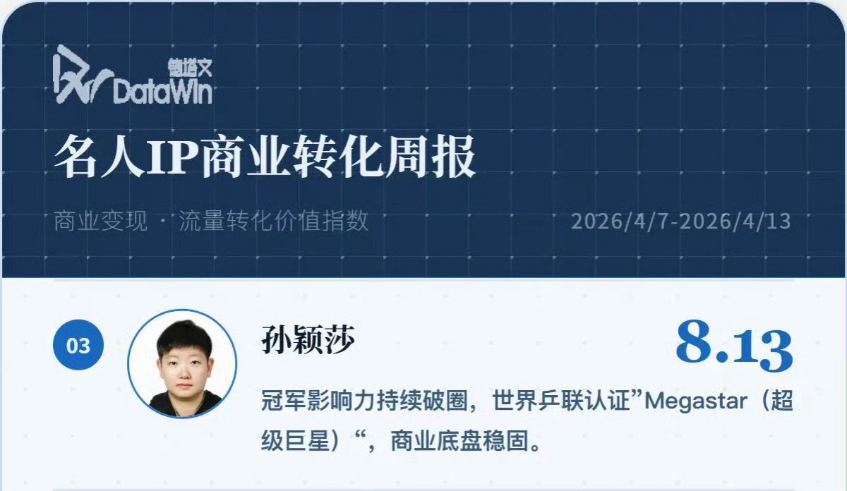 孙颖莎只知道孙颖莎是megastar有人不是只知道孙颖莎商业价值稳固有人不是只知