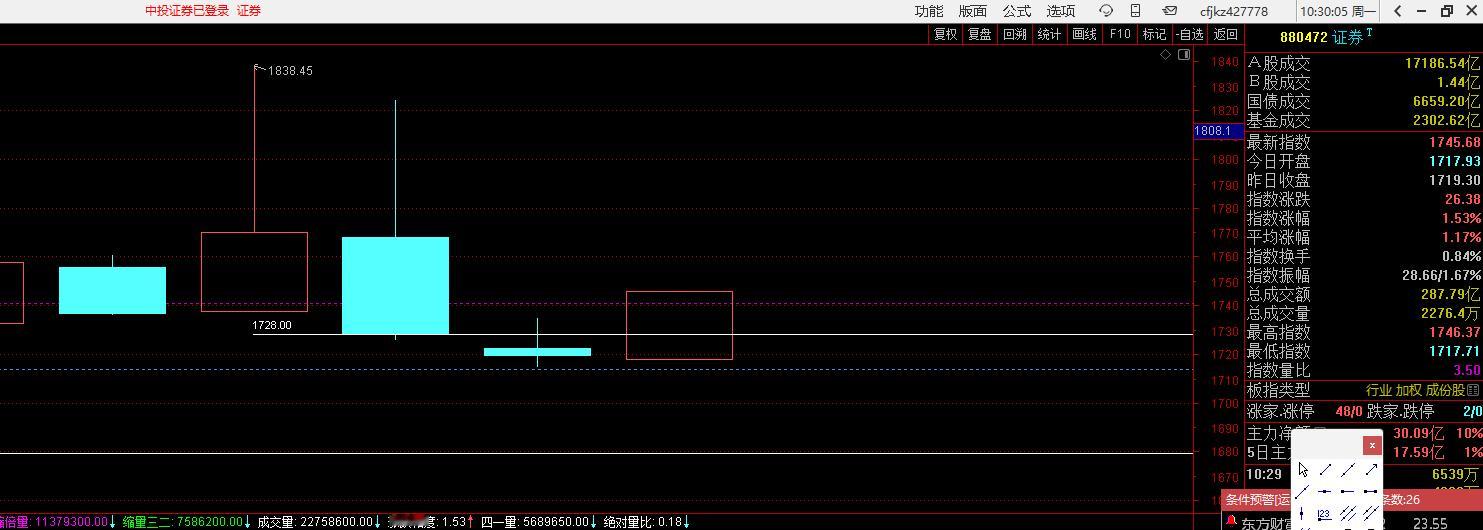 你们再看券商，是不是挺么么哒的，我不会因为你们都说是渣男，我就不做的