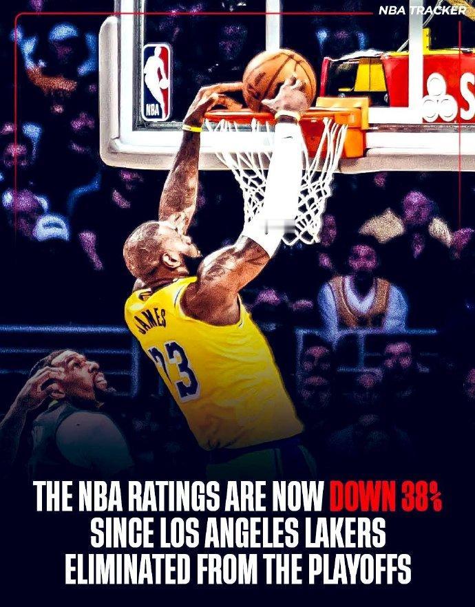 詹姆斯的影响力有多大？湖人出局后，NBA的收视率直接下降了38%？萧华岂不成