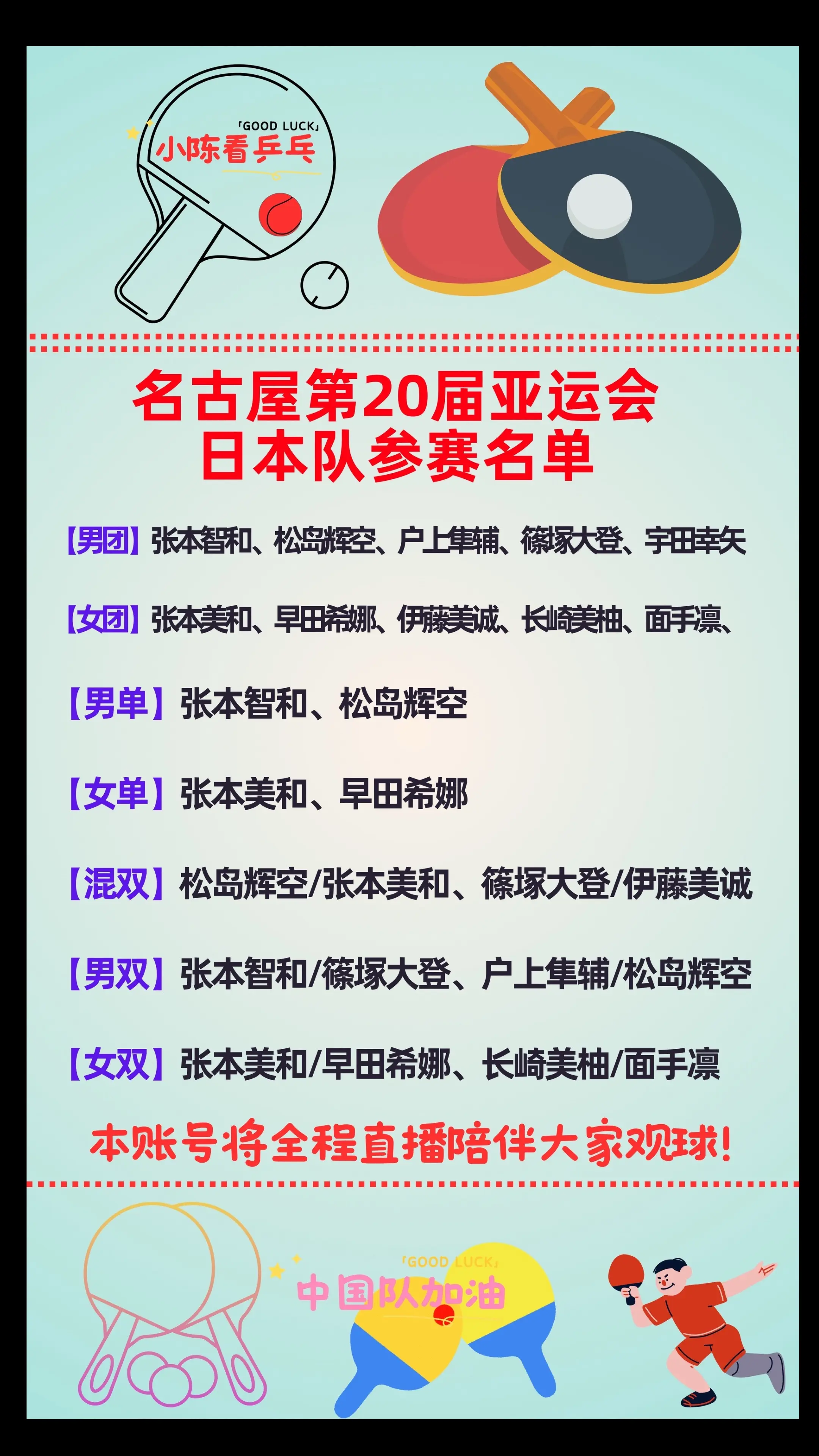 名古屋第20届亚运会日本队参赛名单。
