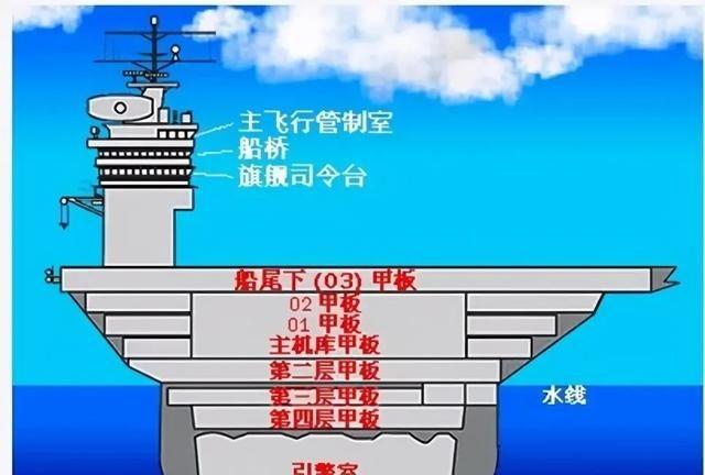 鹰击-21是无法直接把美国航母打沉的，因为普通导弹打上去是没什么伤害的，至少需要