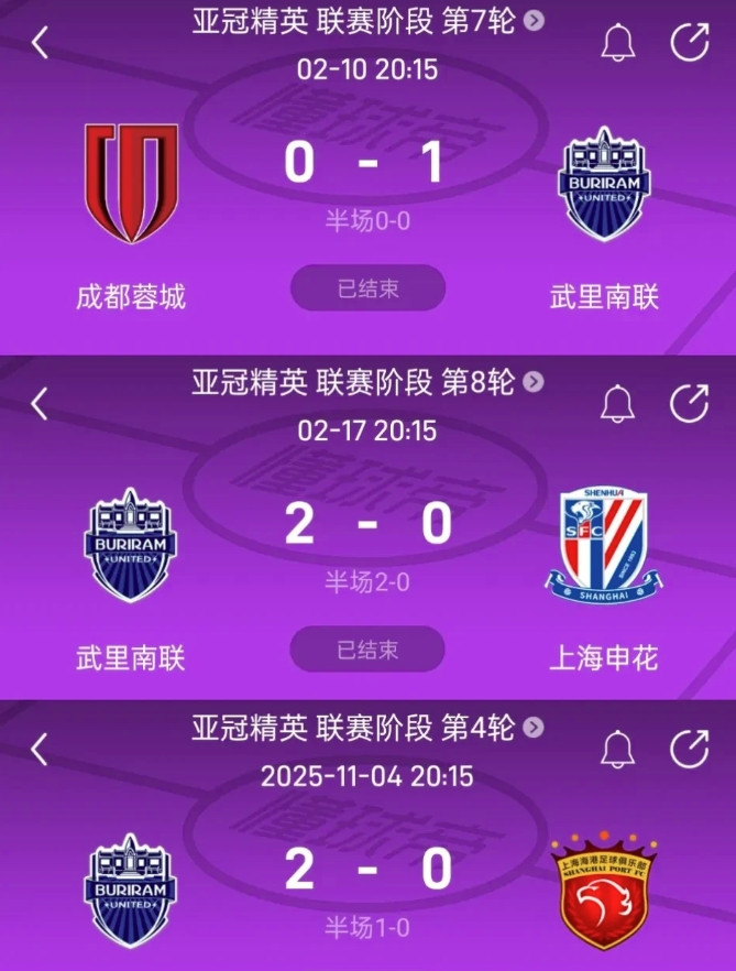 武里南联通杀中超冠军、亚军、季军，并且一球未丢