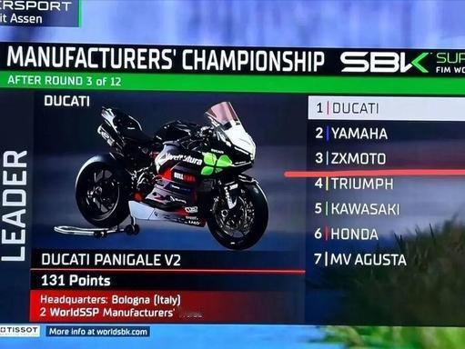 张雪机车干到世界第三，仅次于杜卡迪雅马哈太给国产长脸了！2026年WSB