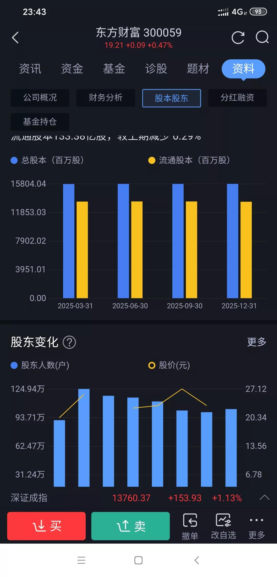 社保万亿入市，东方财富最受益！4月7日起（含社保、保险、公募）入市松绑超万亿