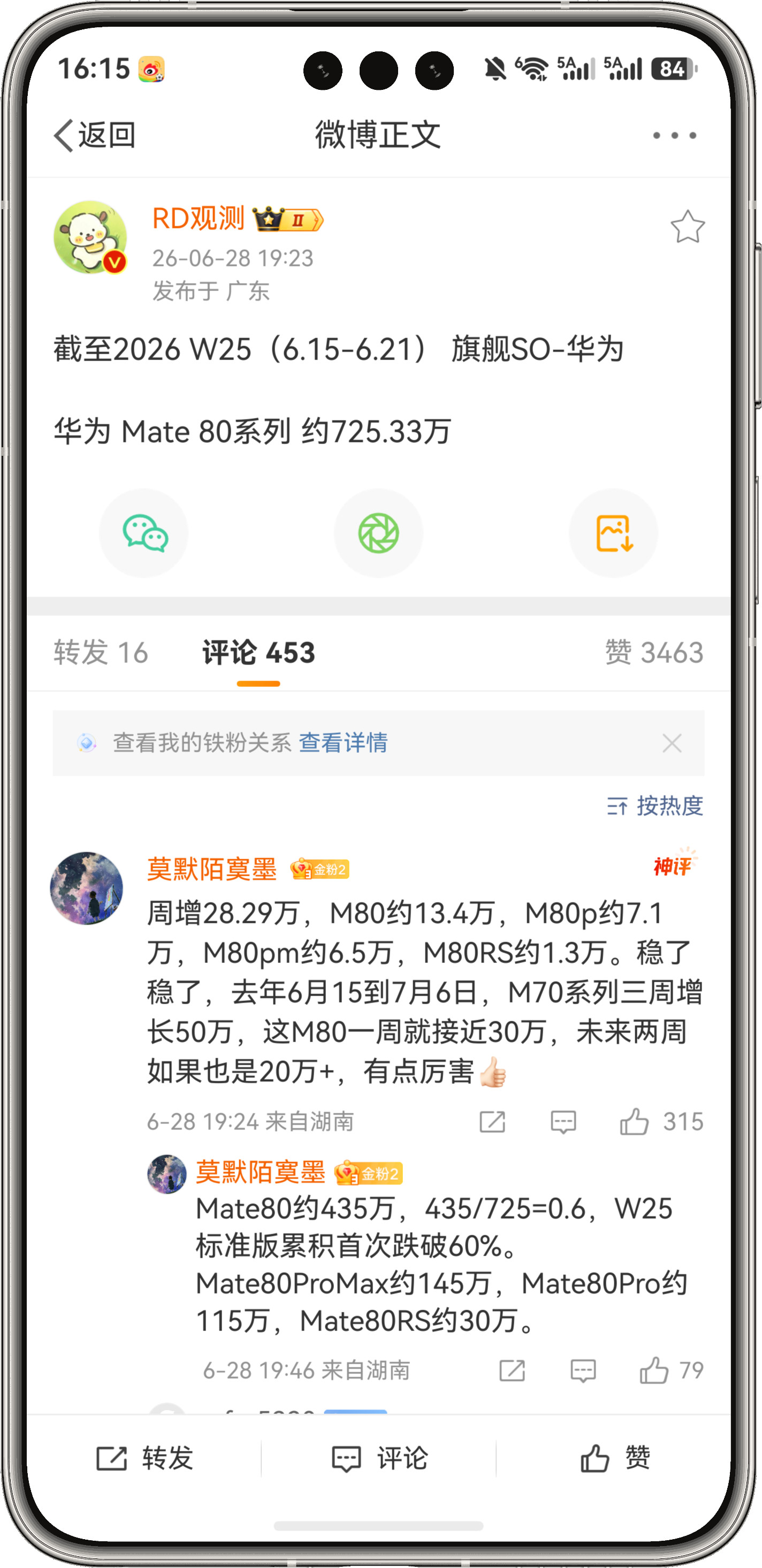 华为Mate80是我一直强烈推荐的机型，从销量来看单周增28.29万台，依然能