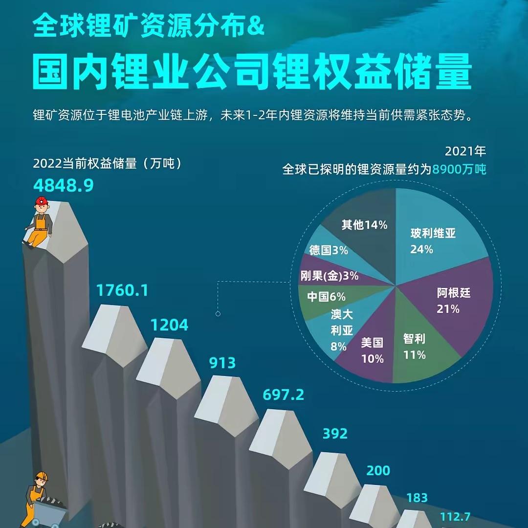 就在刚刚津巴布韦矿业部突然官宣，从2026年2月25日起，全面暂停锂原矿和锂精