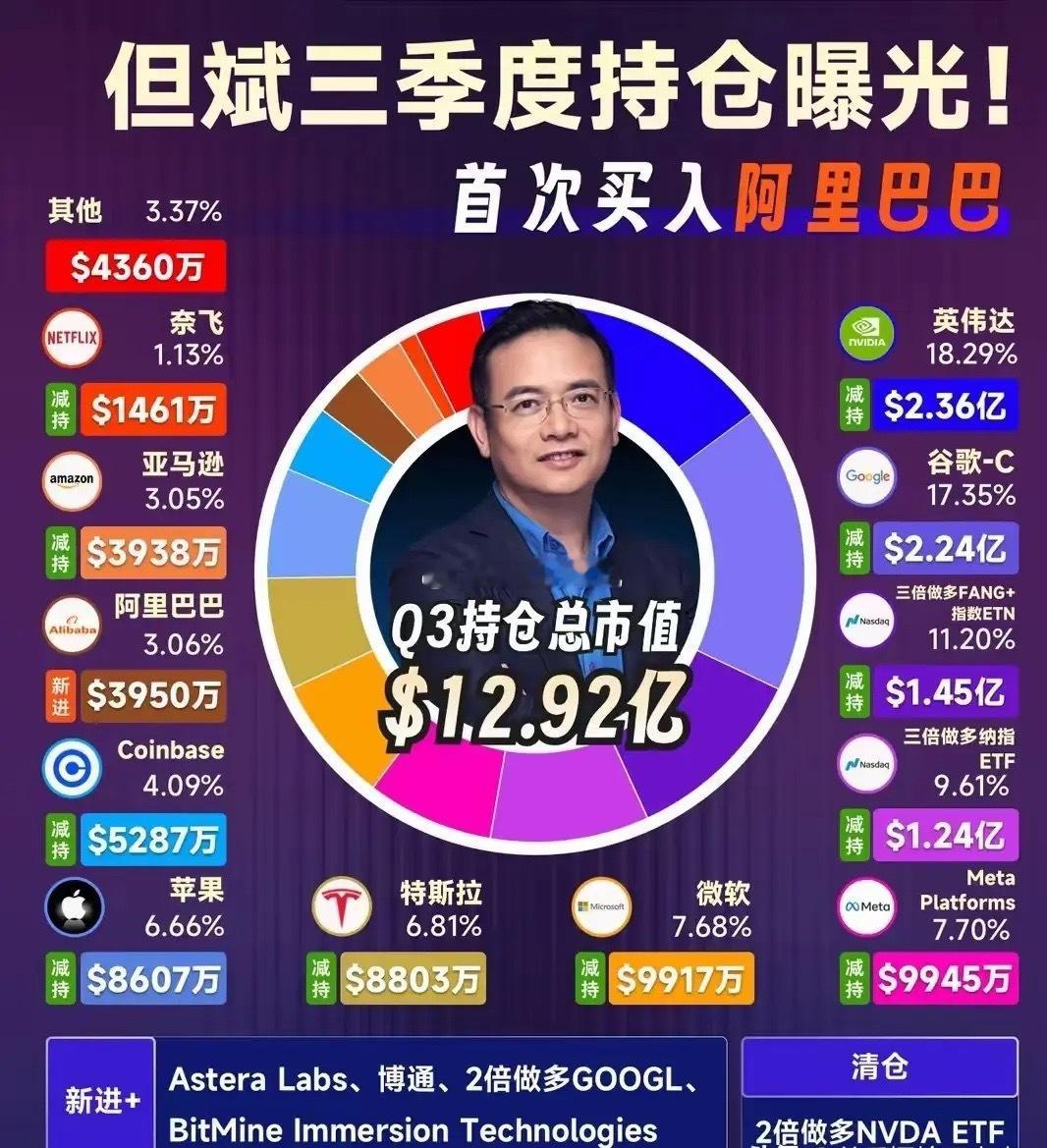 但斌今年基金收益非常好，网上找了一下他们三季度的持仓。这些公司都含有科技属性，并