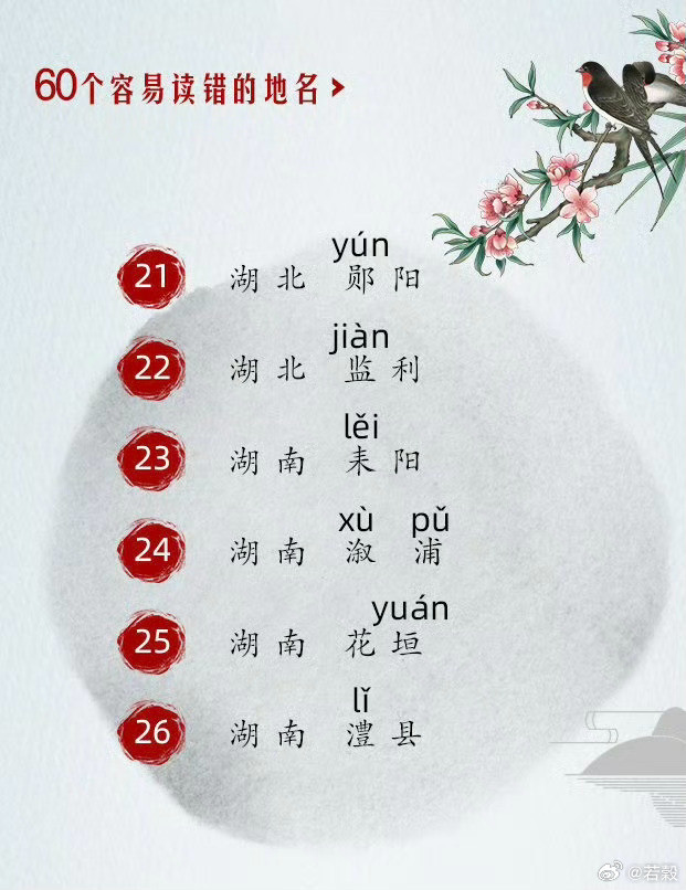 70個容易讀錯的地名​​​