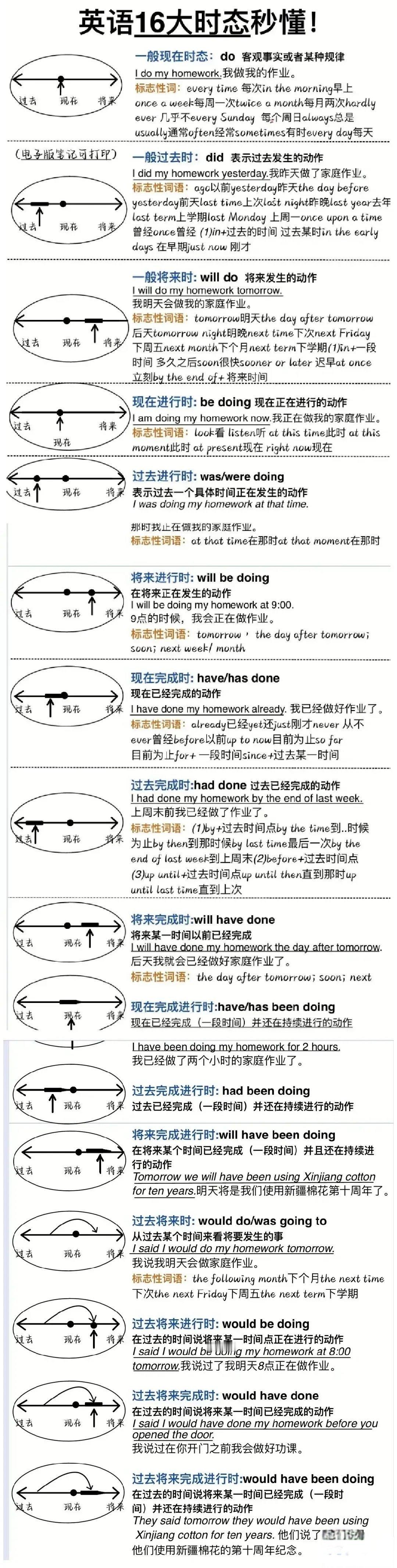 英语语法，简单的英语语法体系​​​