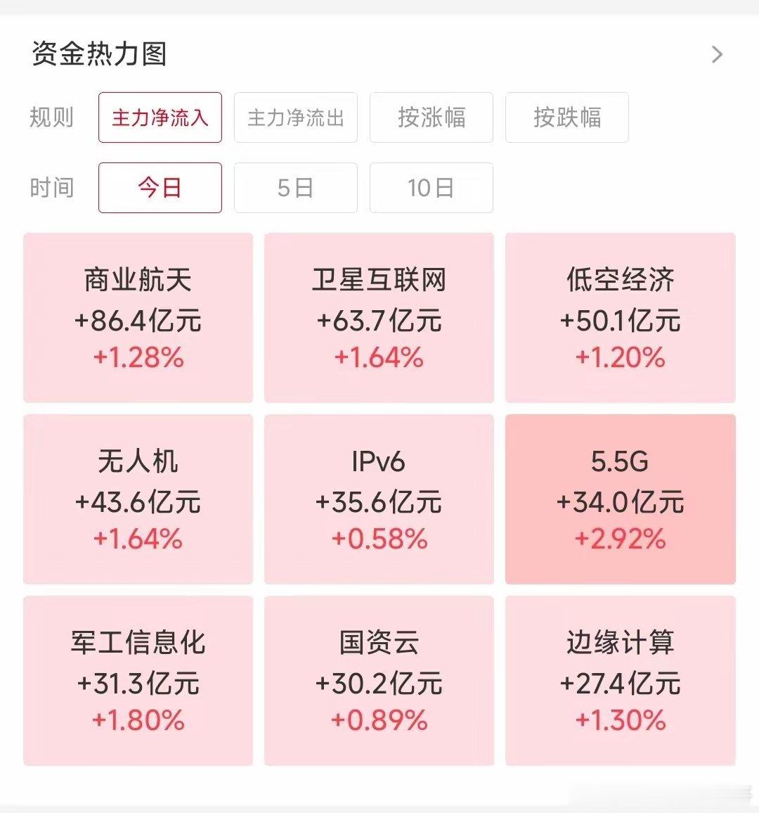 2026.6.8短线操作思路短线方向高标锚定：紧盯空间龙头大有能源（5连板