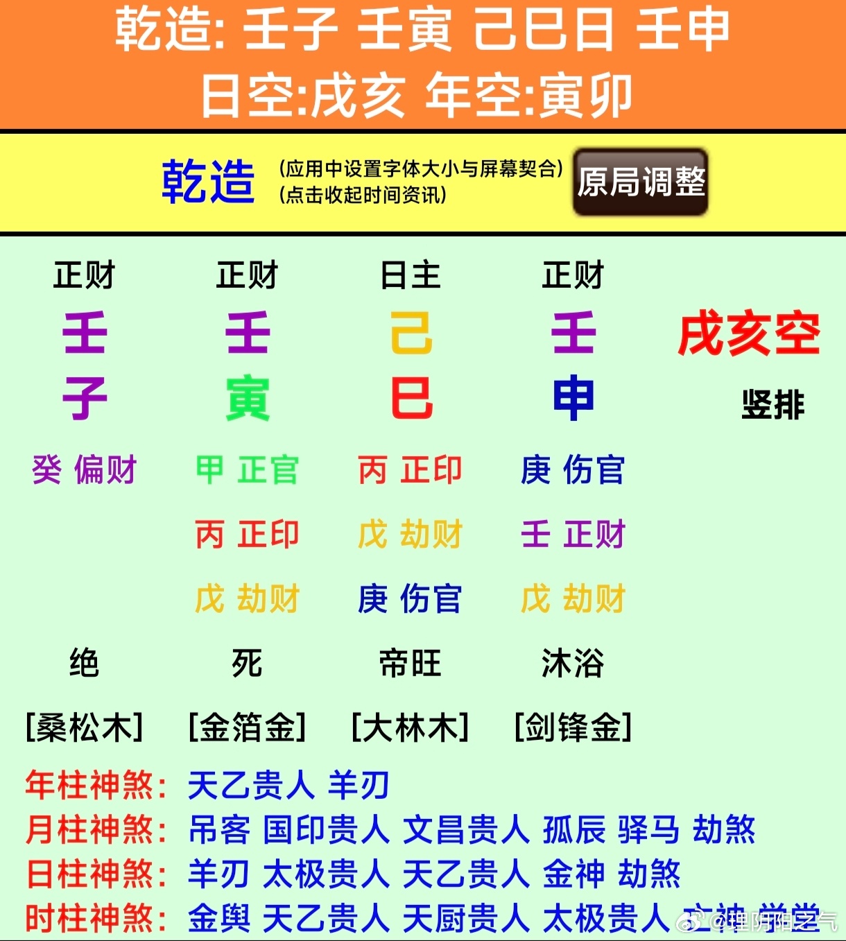 八字专批身弱不担财(财多身弱)日干(代表自己)力量弱，八字里财星却很旺，叫身弱
