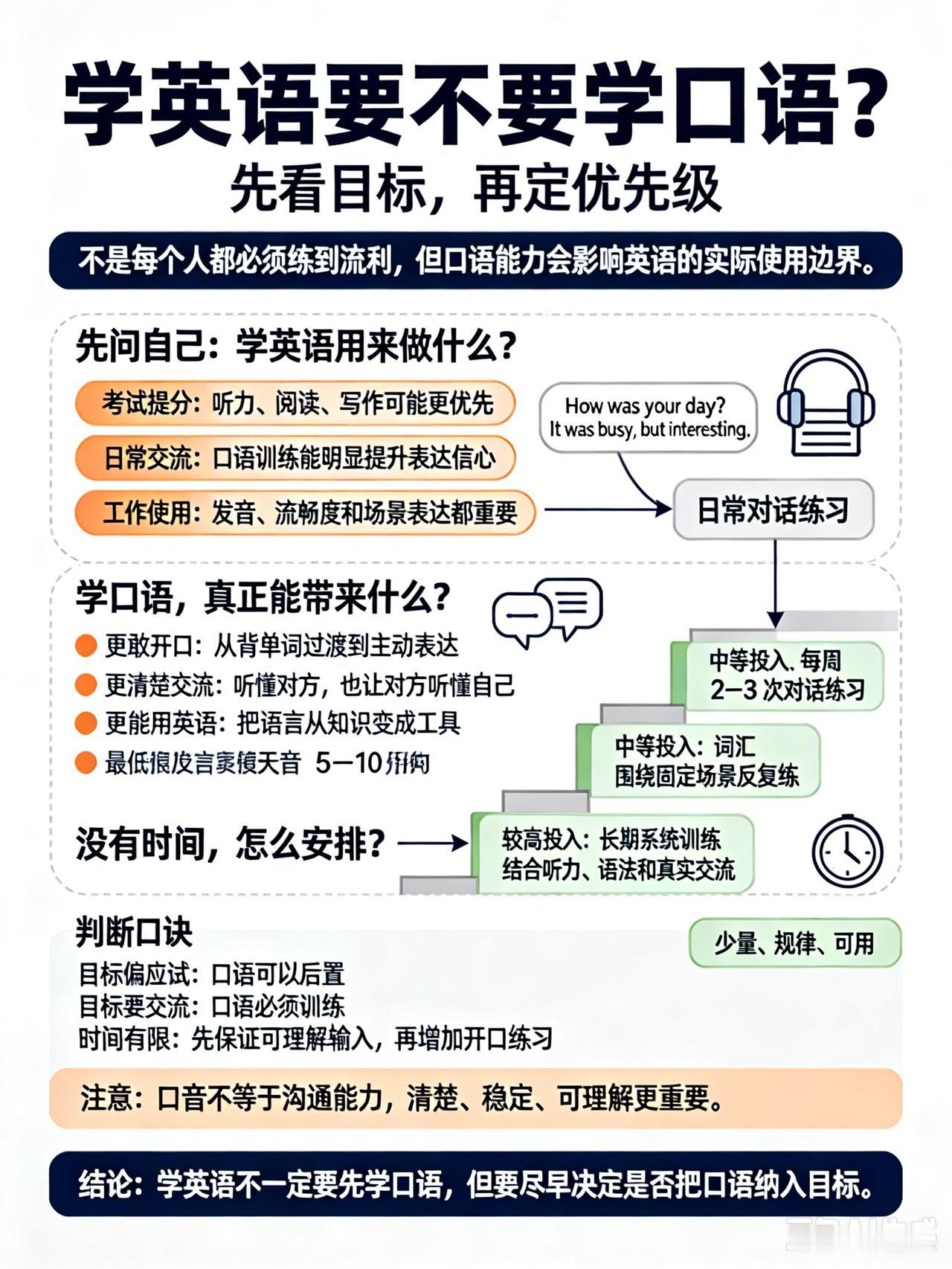 【普通中国人学英语当然应该是哑巴英语】讨论英语降低权重这个问题，我们经常看到