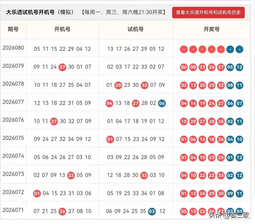 大乐透26080期开机号➕试机号24码池（02,03,04,06,07,08,