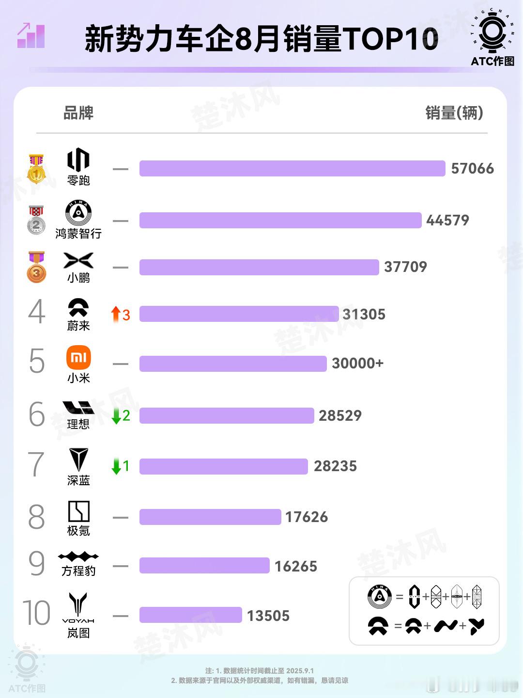 8月销量排名，9月市场应该就会好一点了​​​