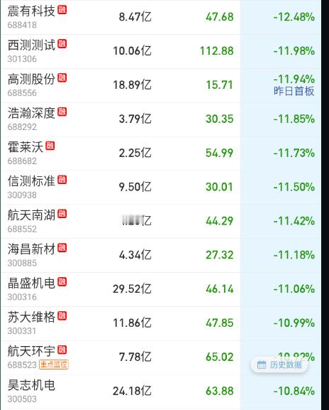 不知道去当宇航员的，有没有留下3000块。。。