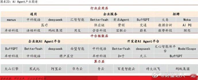 这个板块会否成为接下来的人气板块?上半年，人工智能产业链的诸多硬件设备厂商纷纷披