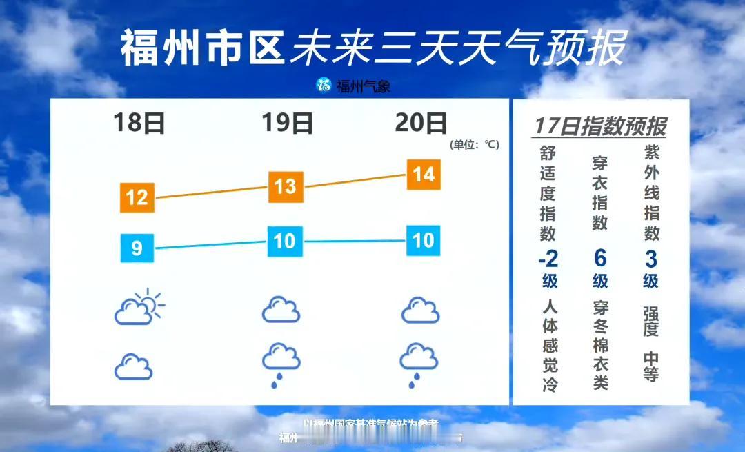 【福州雨水增多低温在10℃左右徘徊】18日我们将迎来雨水节气，榕城也进入“