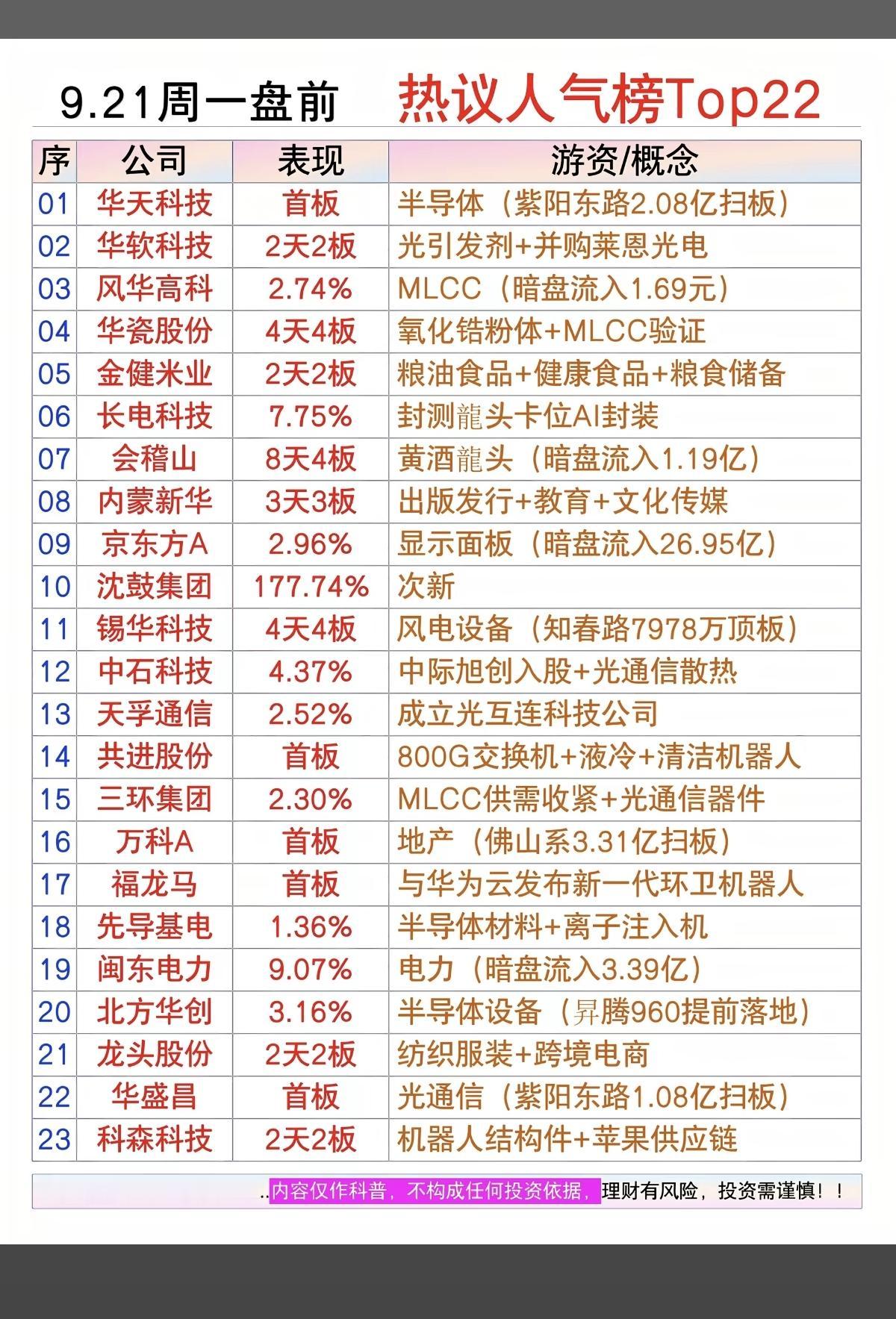 9.21周一市场热点题材+人气热搜榜！1.MLCC2.风电设备3.半
