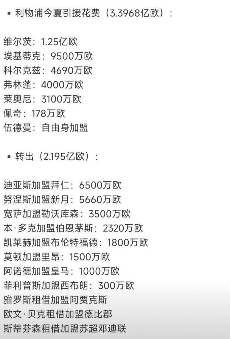 利物浦的买人和卖人有问题吗？维尔茨是不是水货，那也是1亿的球星，最多溢价20