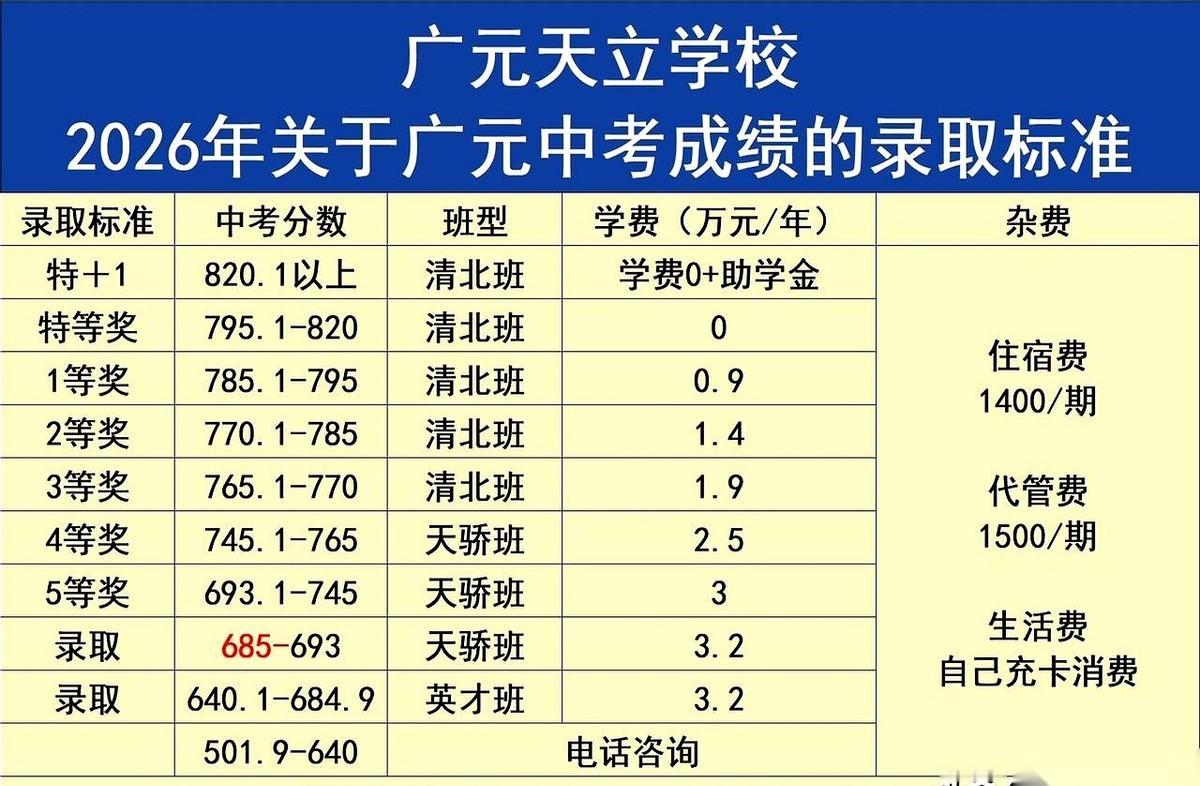 昨天中考考场上的收卷铃声感觉还在耳朵边嗡嗡响，今天一张“提神醒脑”的价目表就直接