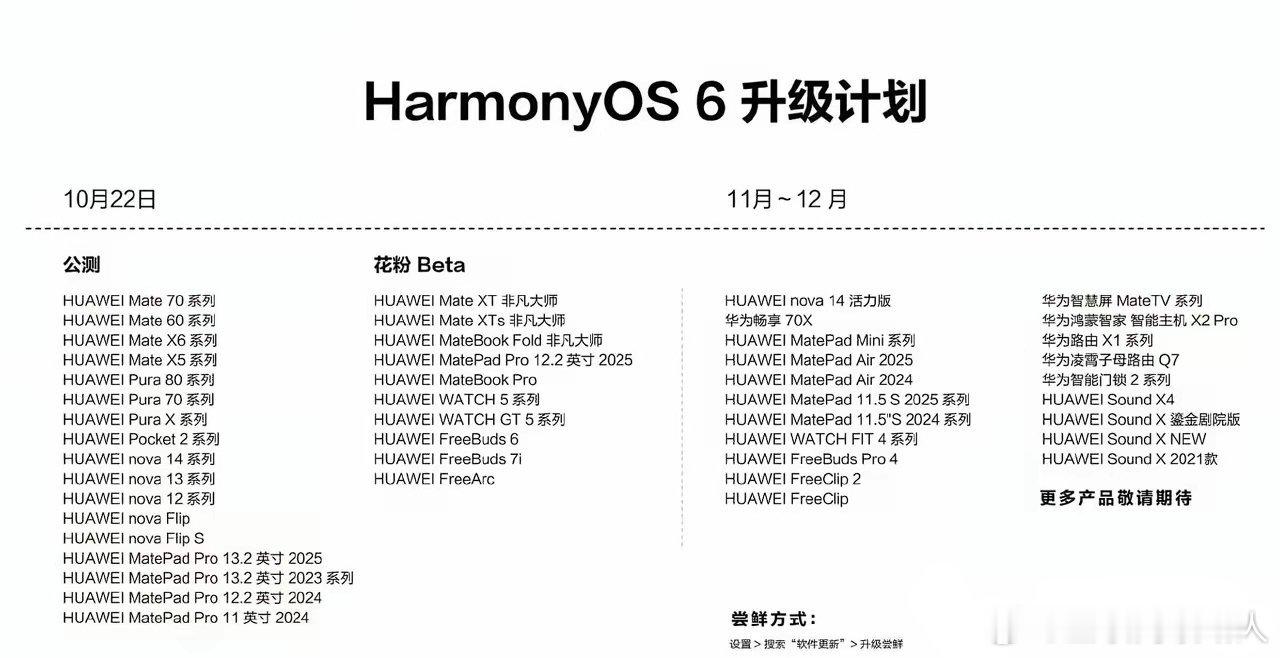 鸿蒙6.0的升级计划也官宣了，涵盖了直板手机、平板、折叠屏、PC笔记本、耳机、手