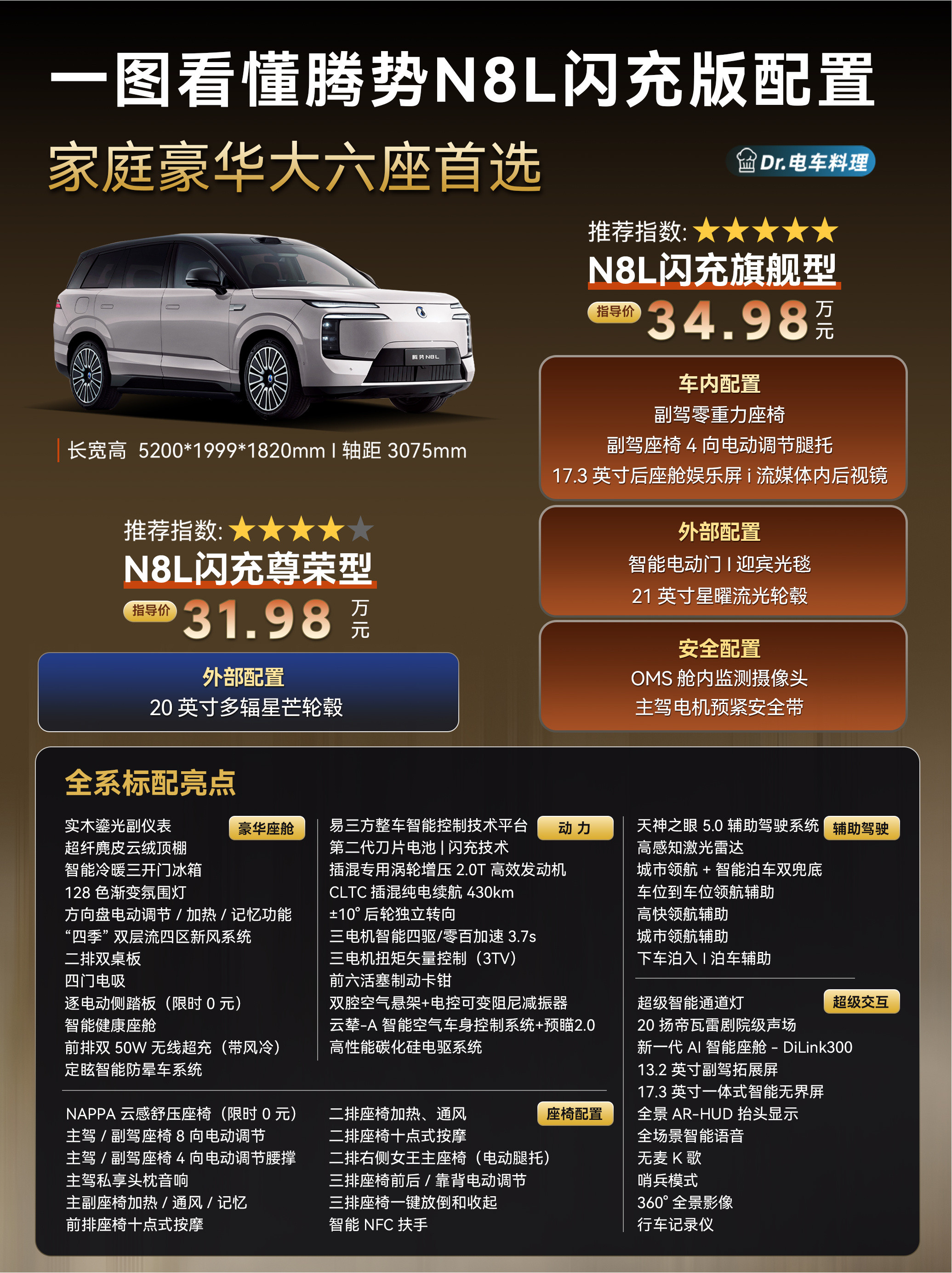 一图看懂腾势N8L闪充版配置，这张图我做了2天。大v聊车腾势N8L闪充版上市