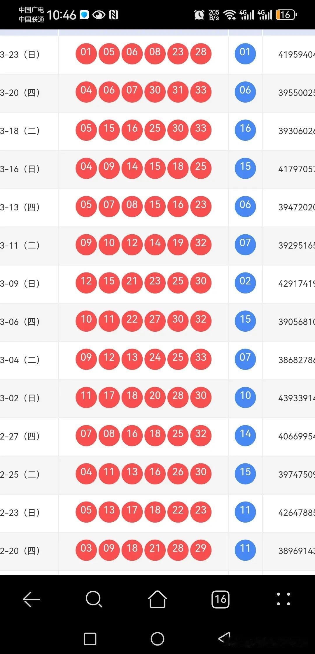 双色球032期选号欢乐指南上回开奖010506082328+01，这