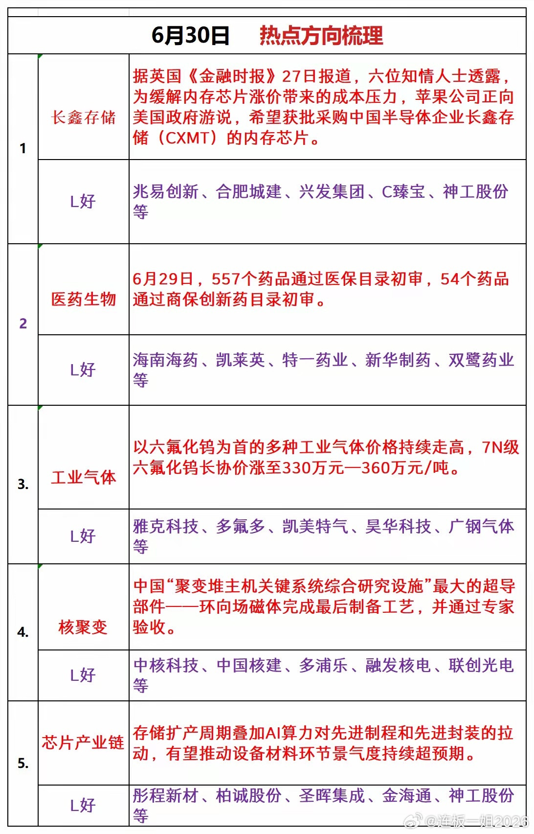 星期二热点方向追踪