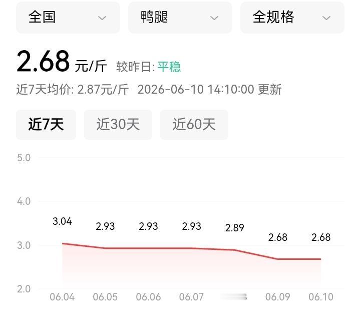 为什么卖鸭腿叫鹅腿，首先那个阿姨是非常聪明的，换言之她永远不会用鹅腿充鸭腿，刚开