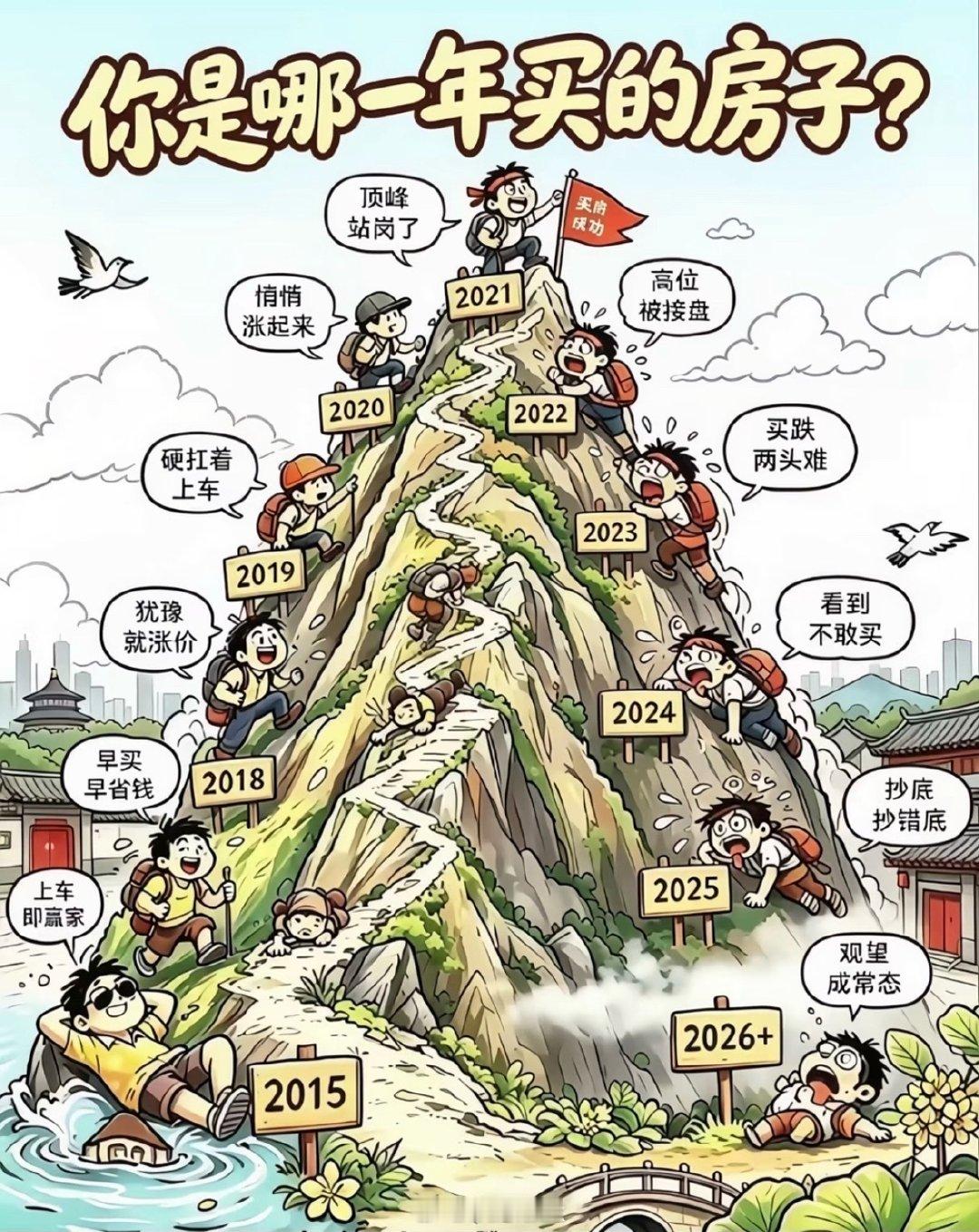 这图把买房人的十年画绝了。2015年上车躺着赢，2018年早买早省钱，2019犹豫就涨价，2021年