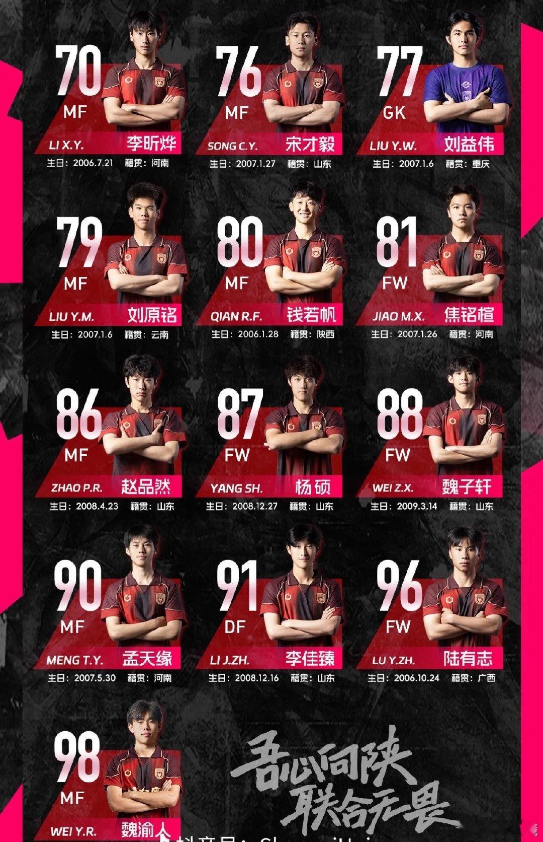 陕西联合U20队88号魏子轩