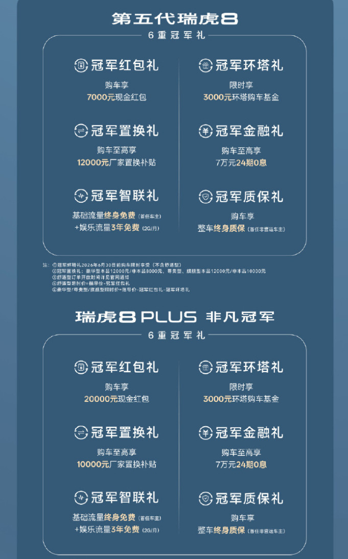 瑞虎8冠军家族奇瑞瑞虎8冠军家族新品发布，主打赛级民用、油电同智，看看价格：-
