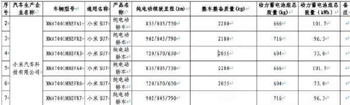 新一代小米SU7电池信息公布2月10日消息，工信部发布的《减免车辆购置税的新能