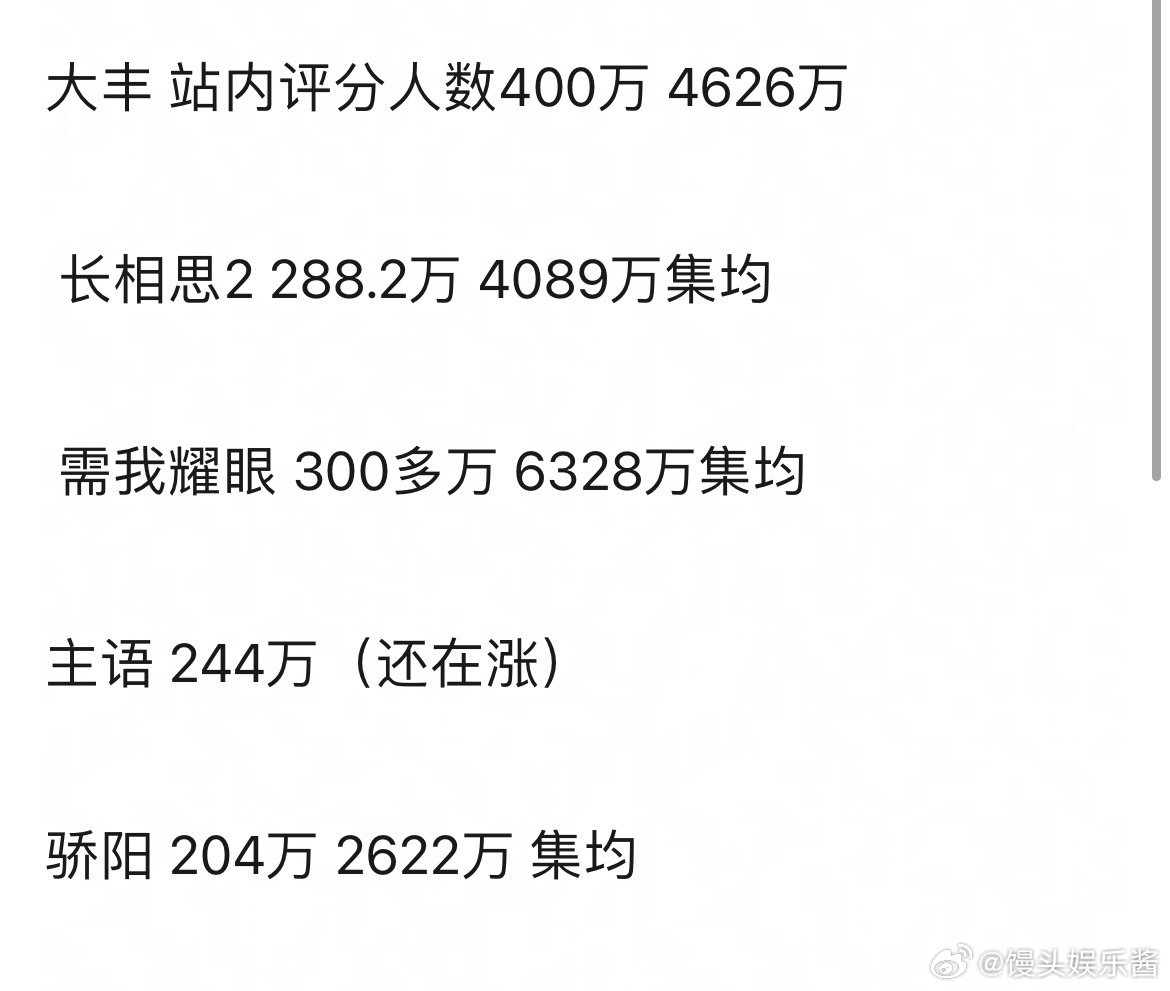 王鹤棣观众盘被低估了吗