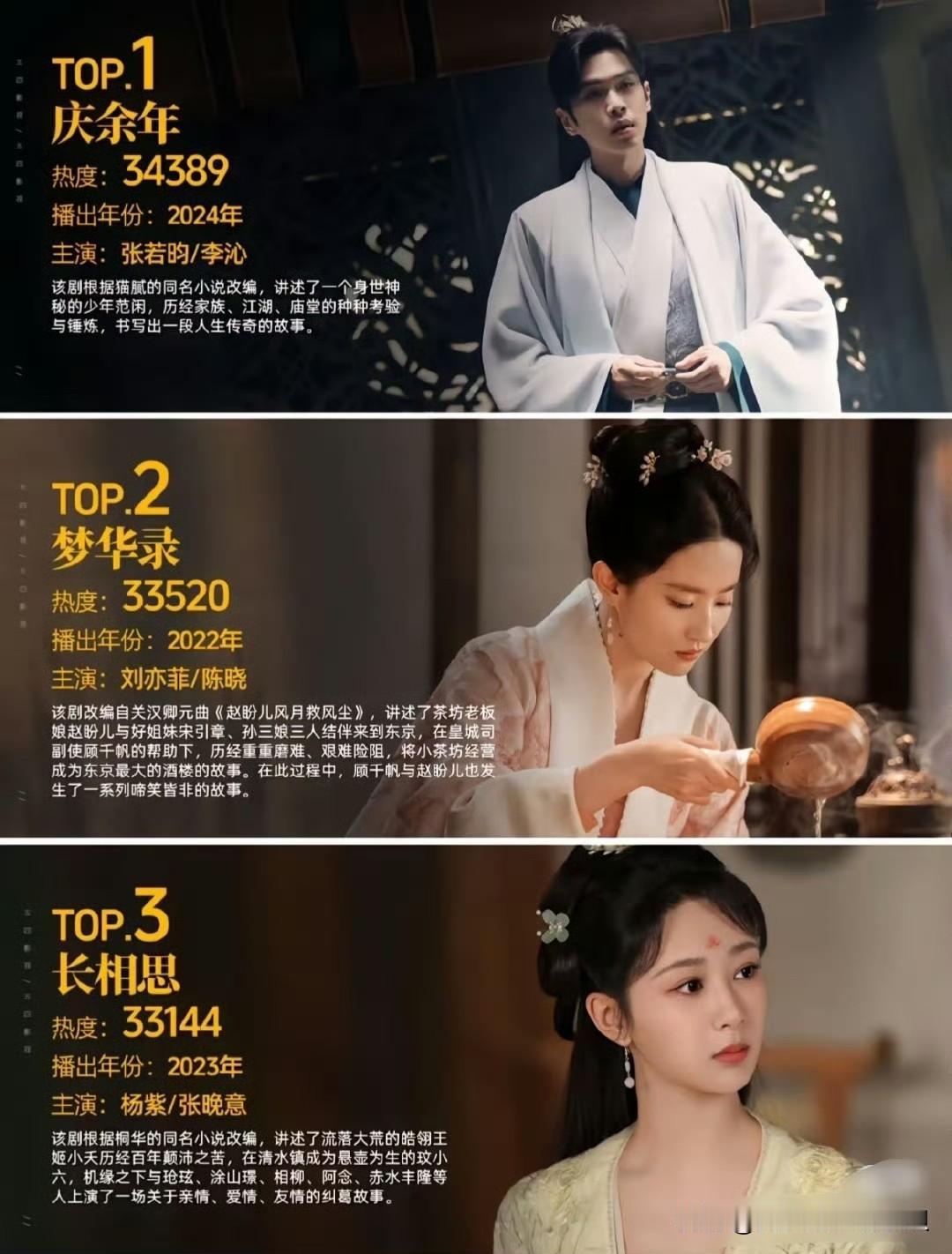 陈晓是不是从来没有单抗的大爆剧？「笑傲江湖」他是男二。火的是霍建华和陈乔恩。