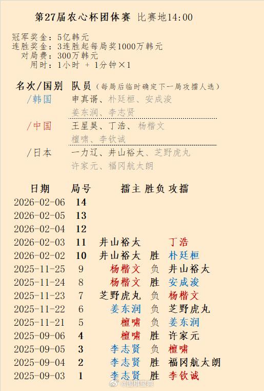 趁还没到立春，第27届农心杯第11局丁浩攻擂井山裕太
