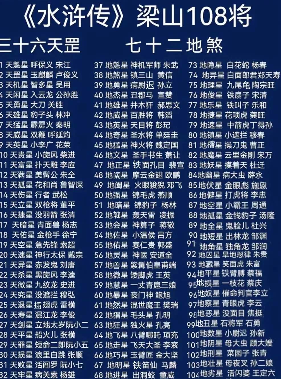看看这份梁山好汉排名表吧！朱仝的排名竟然在武松、鲁智深、燕青前面。正应了大军
