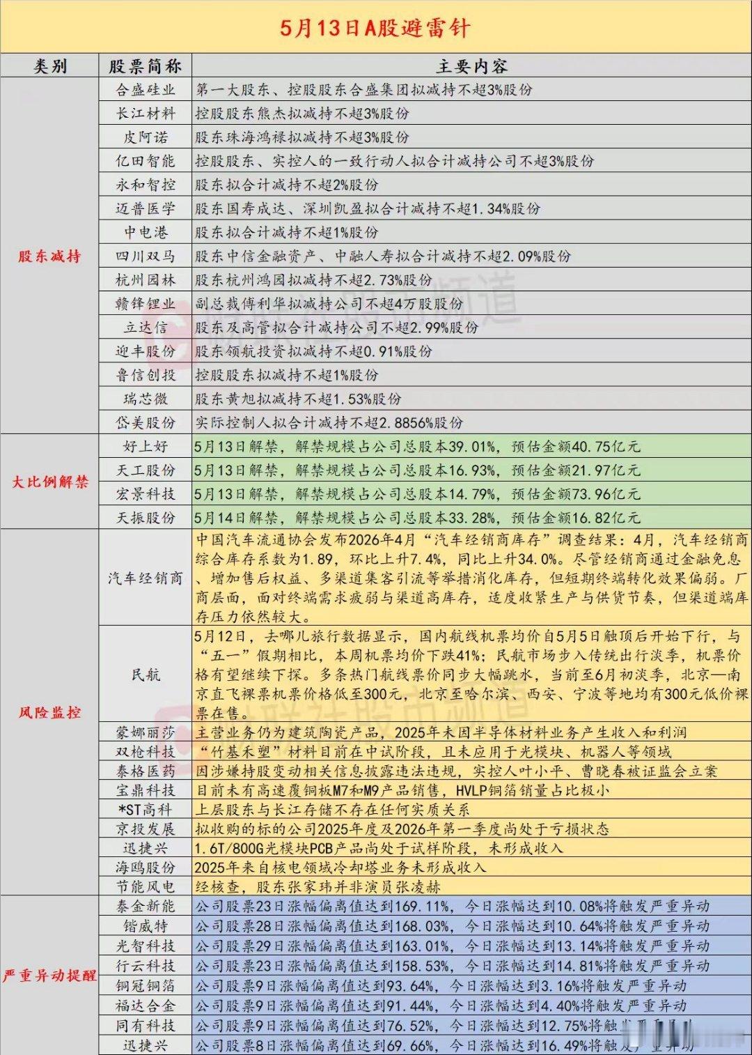避雷针