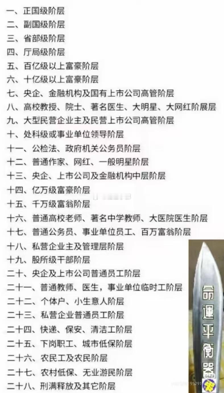 这谁分的。。。。乱说，有这么多级别吗？