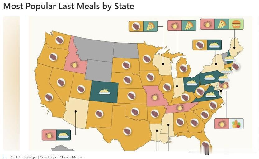 美国人最后一餐最想吃的食物牛排荣登25个不同地区榜首，其中涵盖德克萨斯州、佛