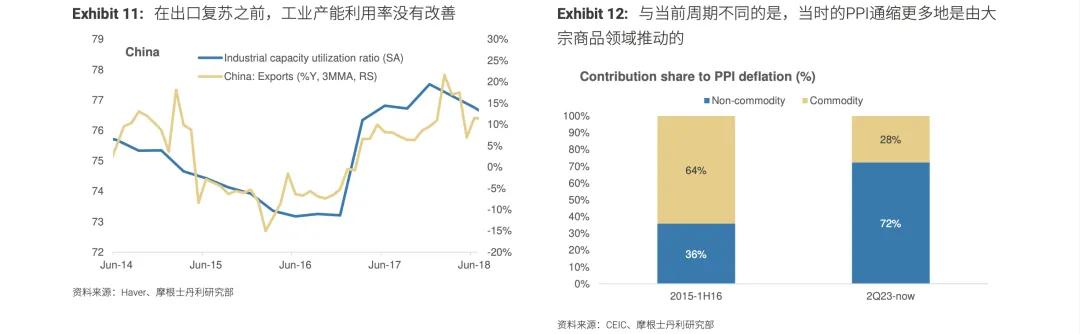 摩根士丹利: 中国的反内卷可以打破持续通缩吗?