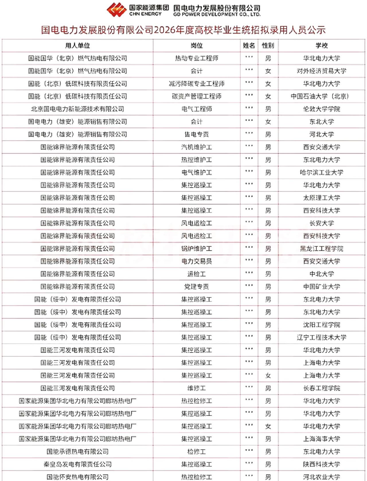同学们，最近是不是又在刷招聘软件？看着满屏的“已读不回”，是不是觉得今年的求职季
