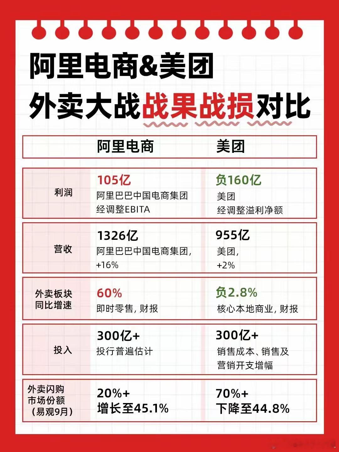 外卖战场硝烟未散！阿里闪购扭亏信号显现，美团迎硬战资本规律早已揭示：外卖及本地生