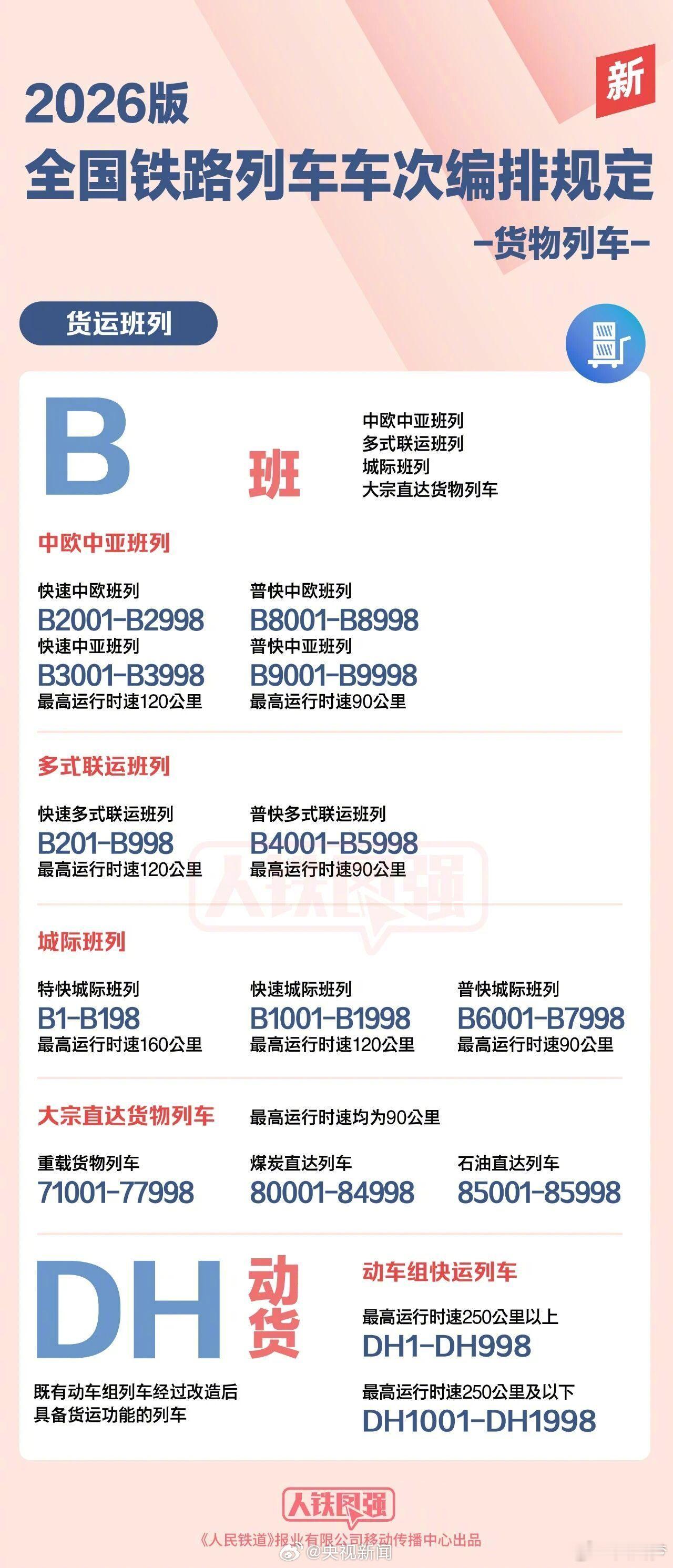 #铁路车次新增X字头#CR450要来了！上个月的时候，下一代时速400公里的CR450高铁已完成强制