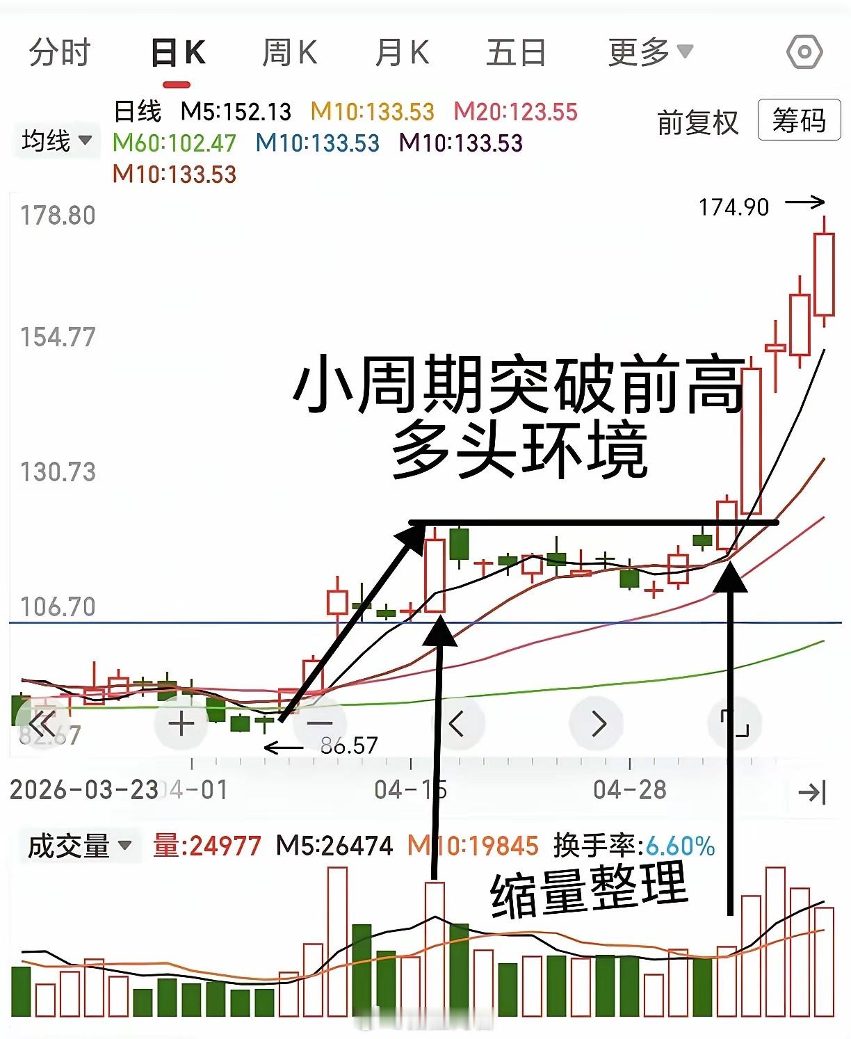 炒股要不要掌握行情的起爆点?为什么多数人总在洗盘割肉、突破追高，全程踏空主升浪？