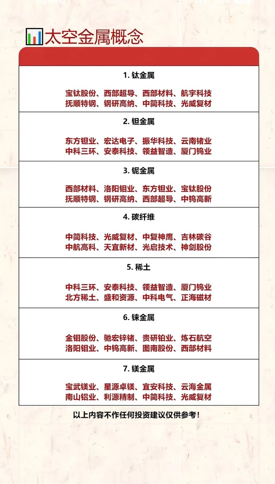 太空金属概念股全解析，投资宝典！太空金属概念股最近很火，这里给大家全解析一下。A