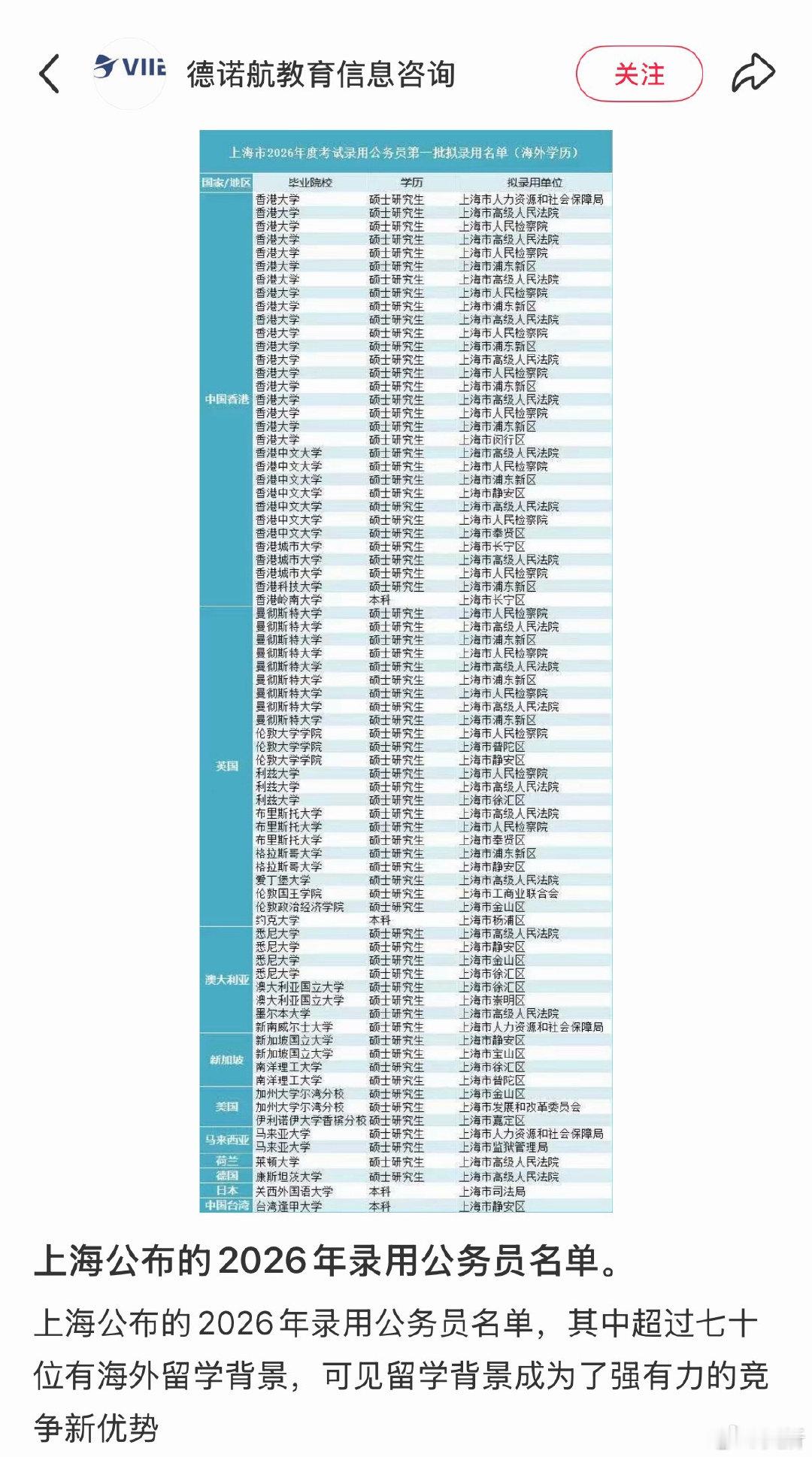卧槽，留学生对体制内的吸引力太大了，体制内各单位录用大量外国留学生！​