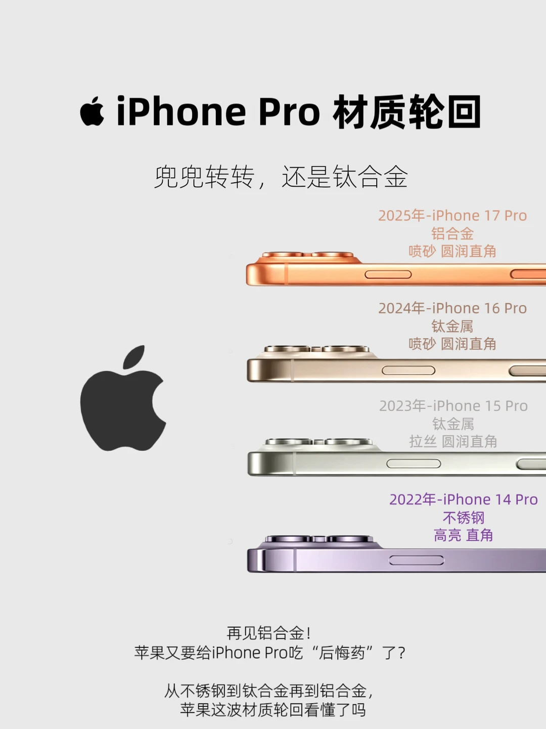iPhone 18 Pro钛合金回归！